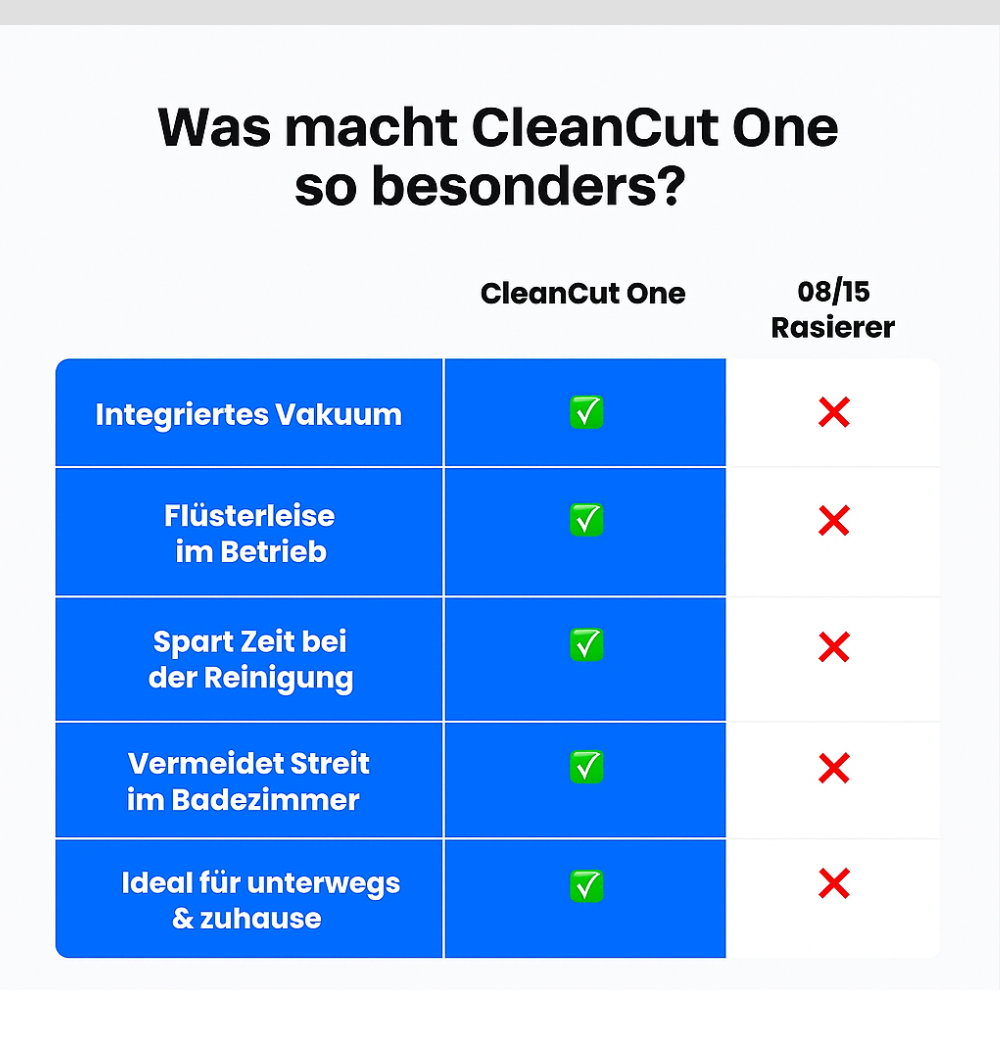 Das Original - CleanCut One